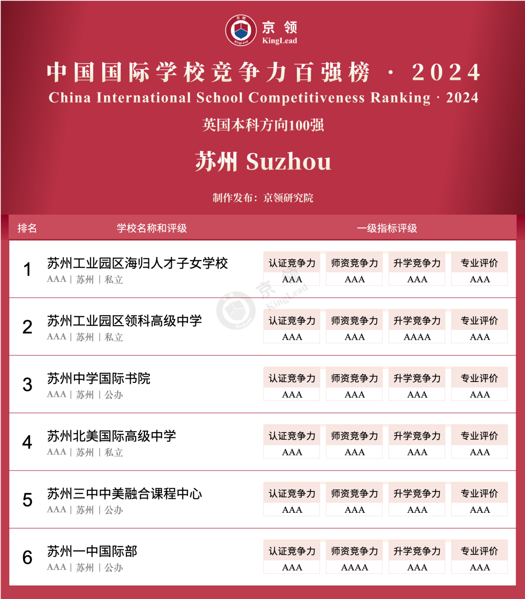 京领2024中国国际学校竞争力百强榜 深国交英第1美前10  深国交 数据 深圳国际交流学院 第27张